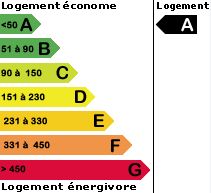 Vente terrain + maison Chailly en biere Seine-et-Marne